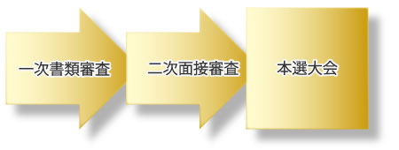 審査方法画像